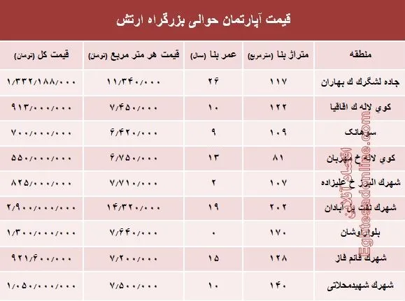 نرخ قطعی آپارتمان حوالی بزرگراه ارتش؟ +جدول