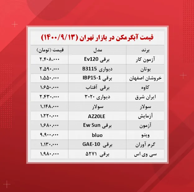 قیمت آبگرمکن  (۱۴۰۰/۹/۱۳)