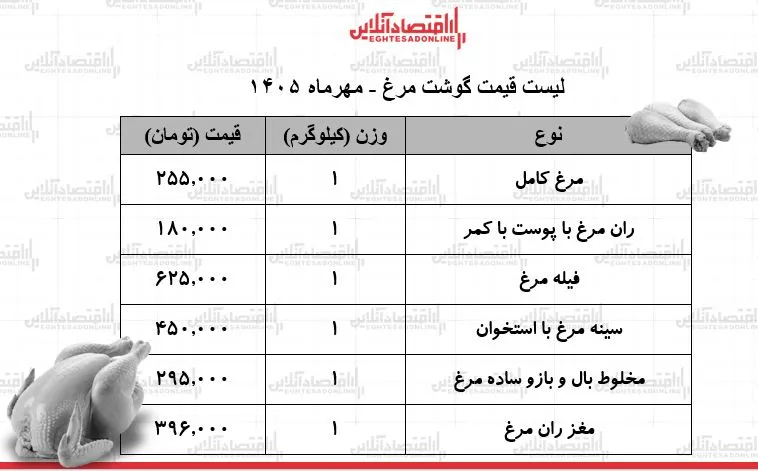 مرغ