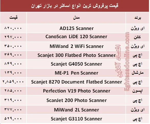 قیمت پرفروش‌ترین اسکنرهای  بازار ؟ +جدول