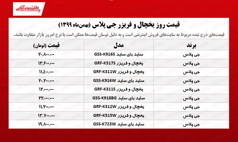 یخچال فریزر جی پلاس چند؟ /۱۳بهمن ۹۹