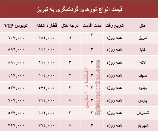 قیمت سفر بهاری به تبریز +جدول