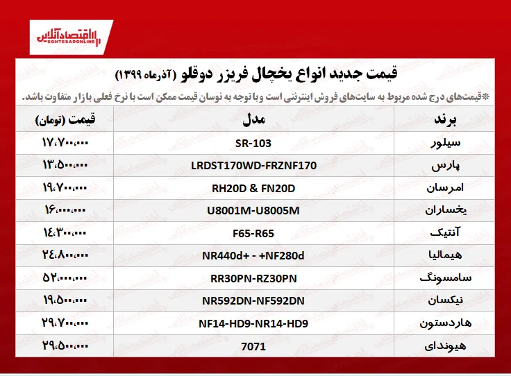 یخچال فریزر دوقلو چند؟ +جدول