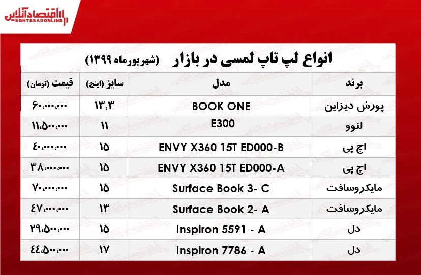 قیمت انواع لپ تاپ‌ لمسی در بازار +جدول