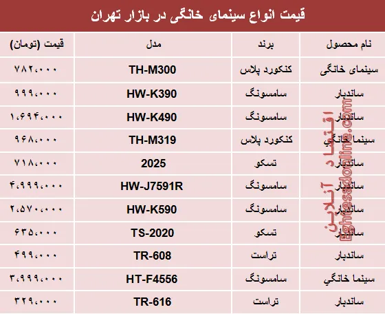 نرخ انواع سینما خانگی در بازار تهران؟ +جدول