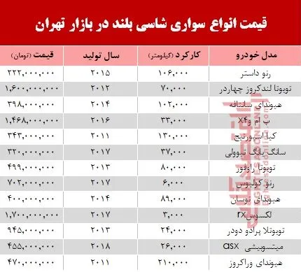قیمت انواع شاسی بلند در بازار تهران +جدول