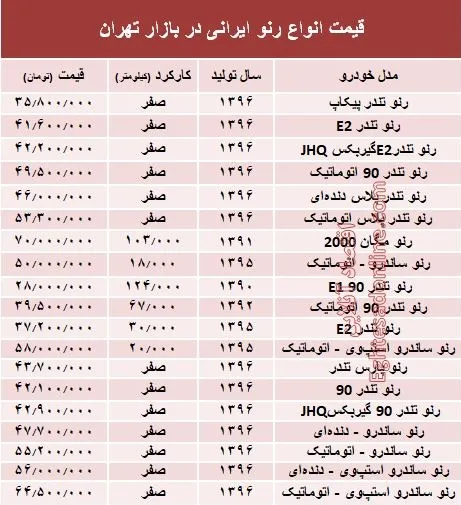 قیمت انواع رنو تولید داخل در بازار +جدول