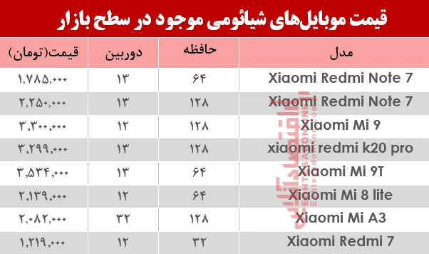 نرخ موبایل‌های شیائومی در بازار؟+جدول