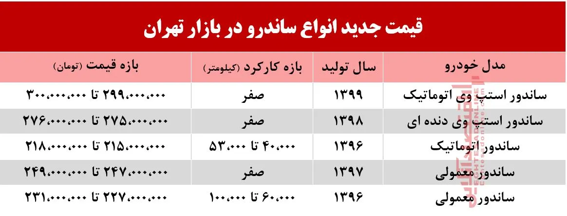 قیمت جدید انواع ساندرو در بازار تهران +جدول