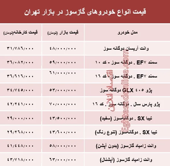 خودروهای گازسوز  بازار چند؟ +جدول