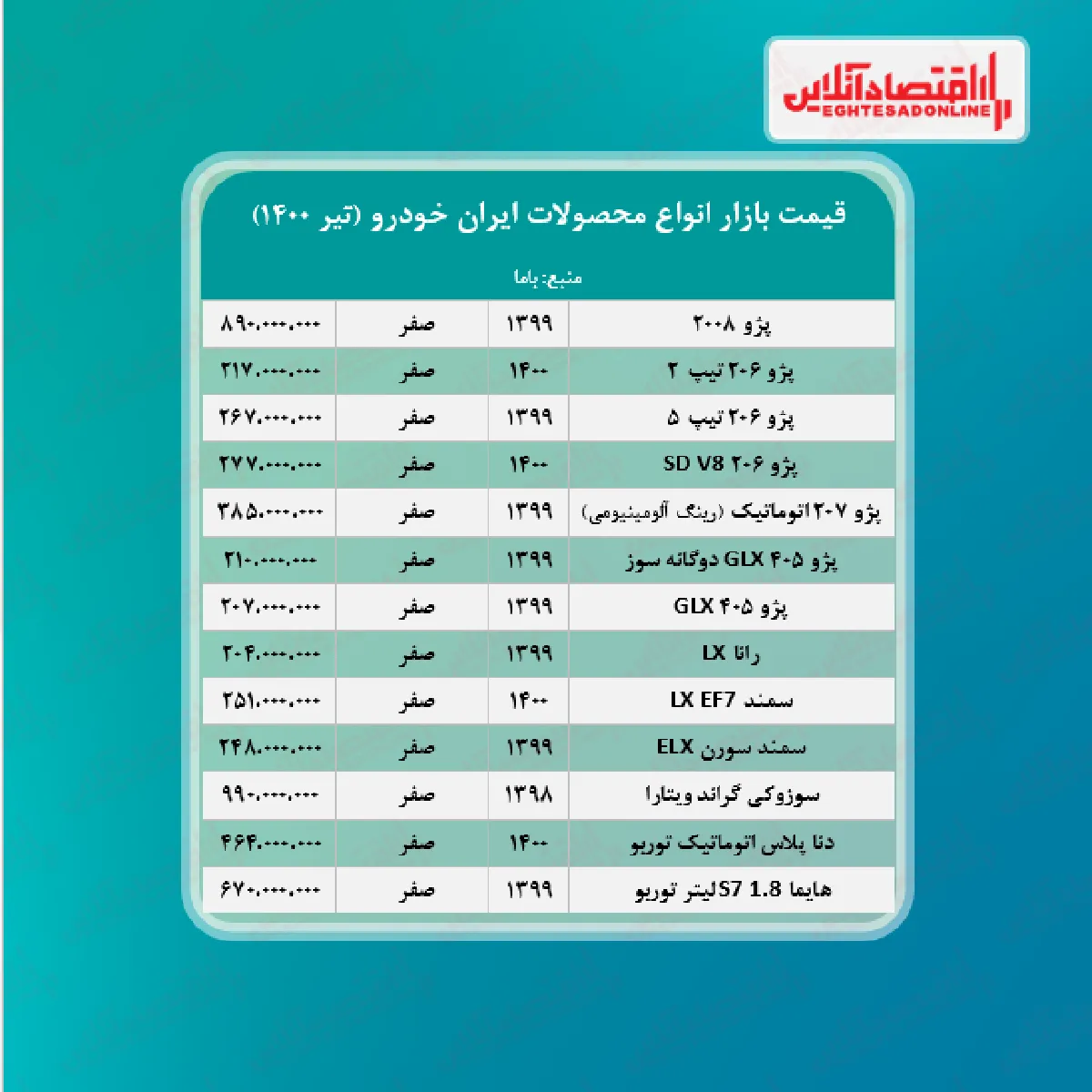 قیمت محصولات ایران خودرو امروز ۱۴۰۰/۴/۲۵