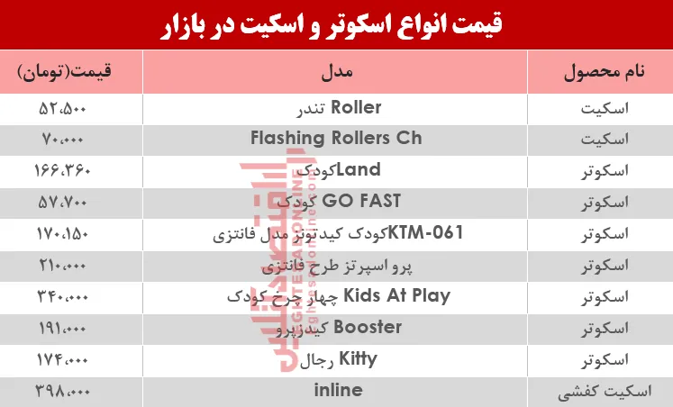 قیمت انواع اسکوتر و اسکیت در بازار؟ +جدول