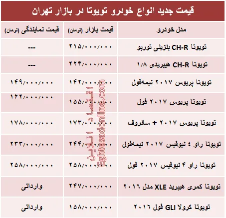 قیمت جدید انواع خودرو تویوتا در بازار تهران +جدول