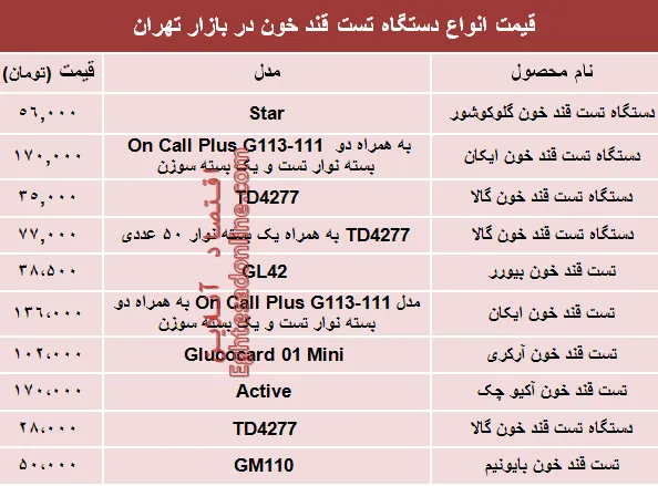 مظنه انواع دستگاه تست قند خون دربازار؟ +جدول