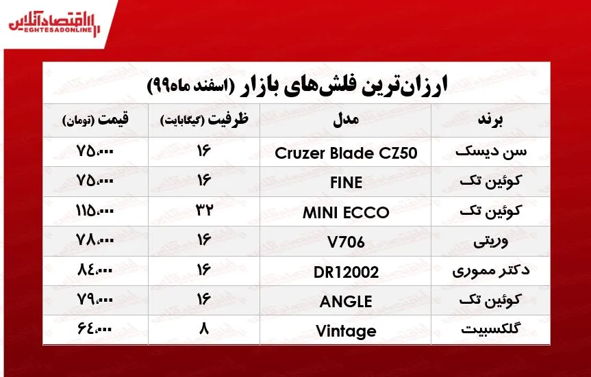 ارزان‌ترین فلش مموری در بازار