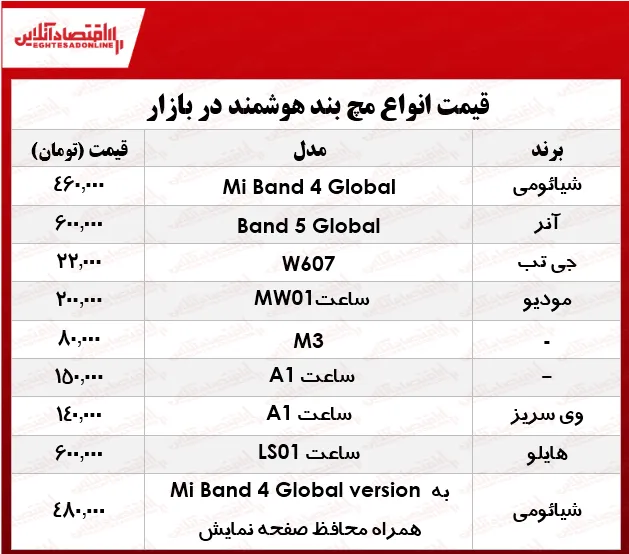 قیمت انواع مچ‌بند هوشمند در بازار؟ +جدول