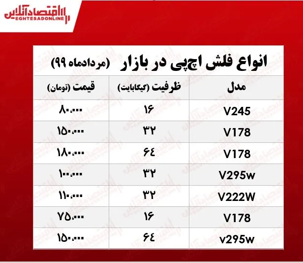 فلش مموری اچ‌پی چند؟ +جدول