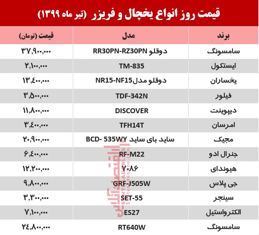 قیمت روز یخچال +جدول ۱۳۹۹/۴/۴