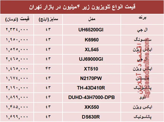قیمت انواع تلویزیون‌های‌ ارزان در بازار؟ +جدول