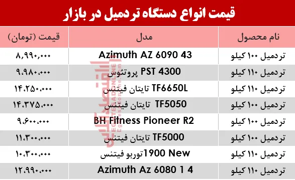 نرخ انواع تردمیل در بازار؟ +جدول