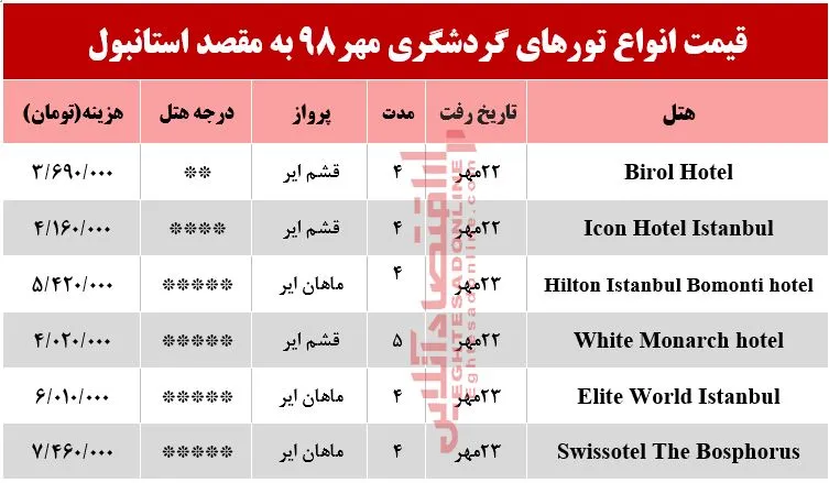 سفر به استانبول چقدر آب می‌خورد؟
