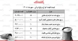 ترمز افزایش قیمت برنج کشیده شد/ کیسه ۵ کیلویی برنج ایرانی درجه یک چند شد؟ + جدول ۲۲ مهر ۱۴۰۵