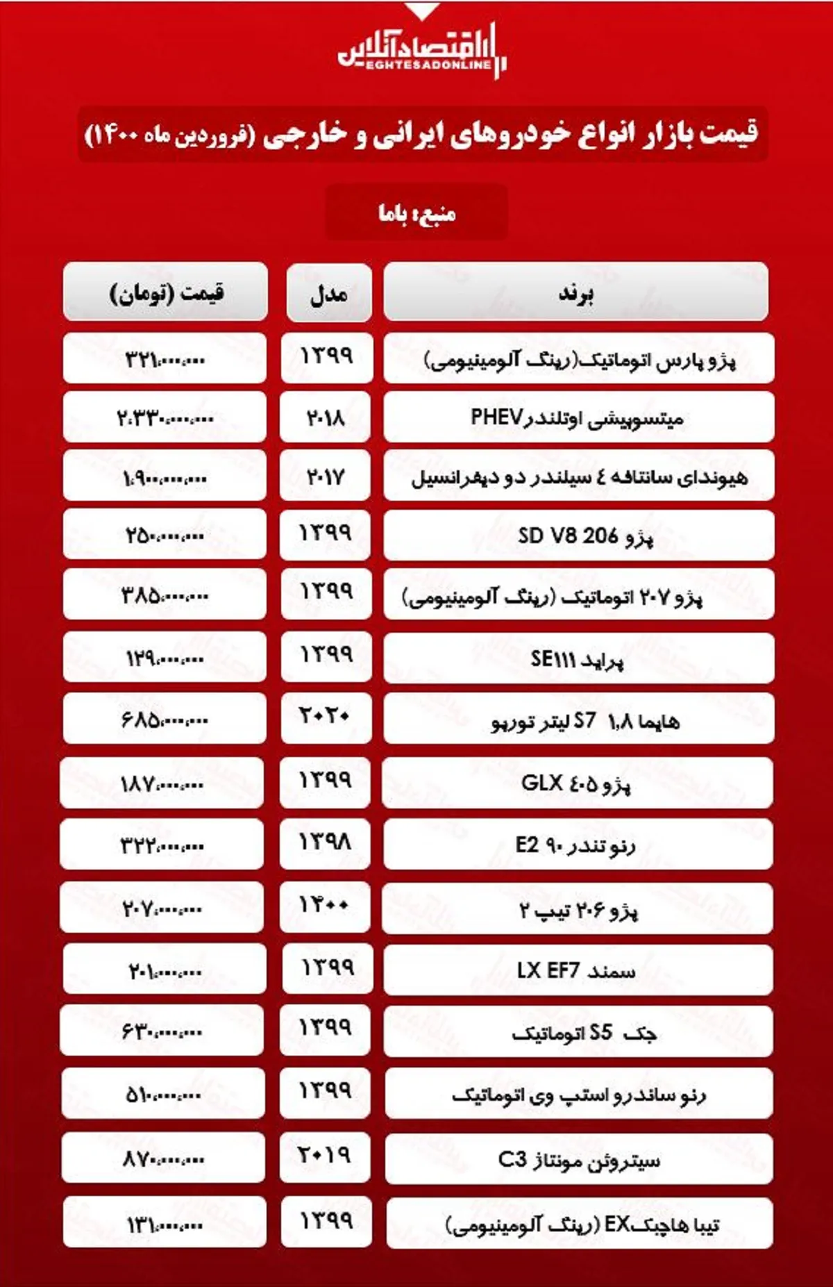 قیمت خودرو ۱۴۰۰/۱/۲۲