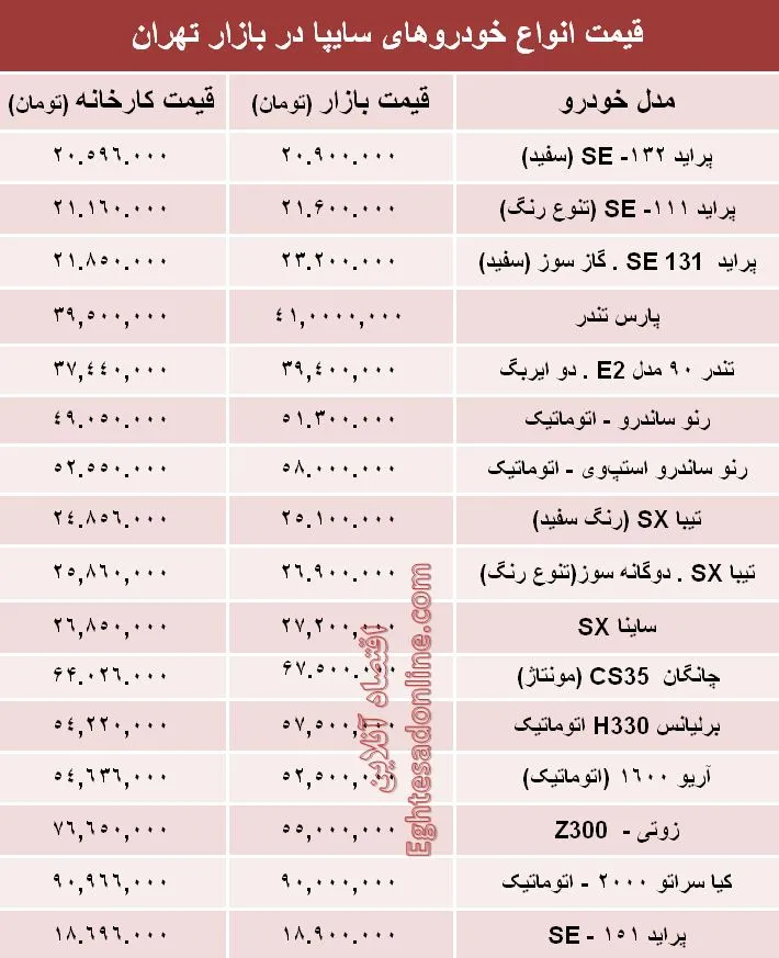 قیمت‌ محصولات سایپا از کارخانه تا بازار +جدول