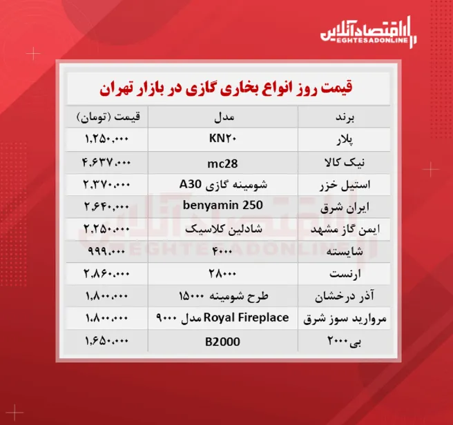 قیمت جدید بخاری گازی (مهر ۱۴۰۰)