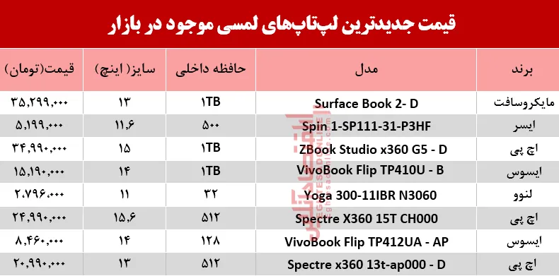 قیمت انواع لپ تاپ لمسی در بازار؟ +جدول