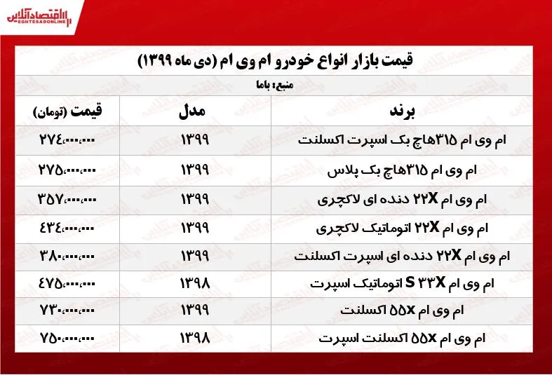 انواع ام وی ام امروز چند معامله شد؟ +جدول