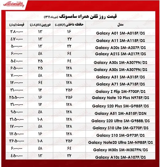 قیمت انواع موبایل سامسونگ +جدول
