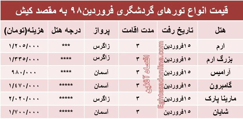تور 3روزه کیش چند؟