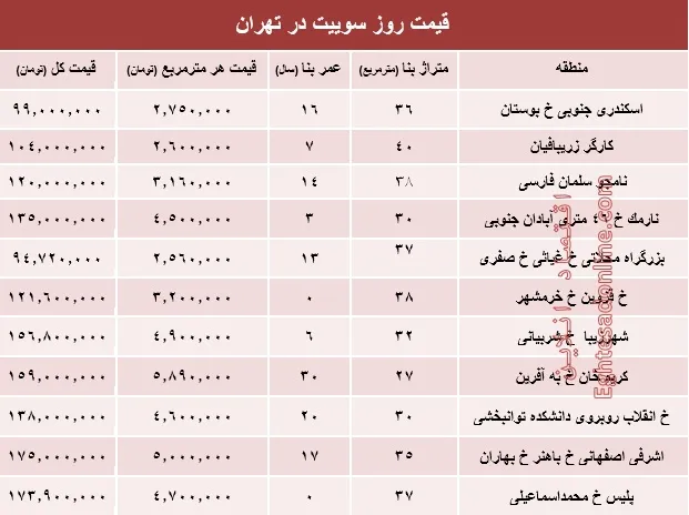 قیمت روز سوییت در تهران؟ +جدول
