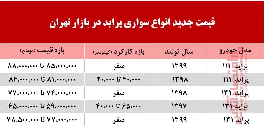 قیمت پراید امروز چند +جدول