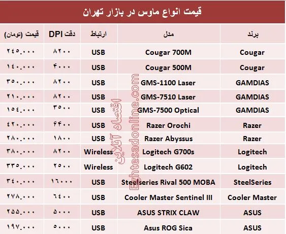 قیمت انواع ماوس در بازار؟ +جدول