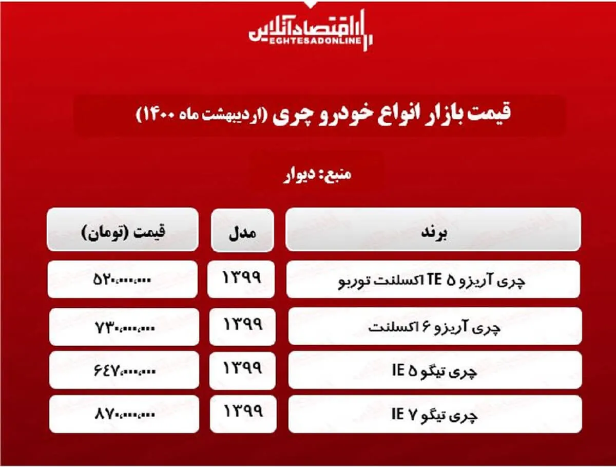 قیمت جدید خودرو چری در پایتخت + جدول