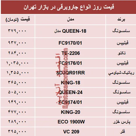 نرخ انواع جاروبرقی دربازار؟ +جدول
