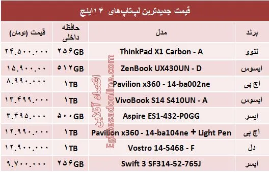 خرید یک لپ تاپ ۱۴اینچ چقدر آب می‌خورد؟ +جدول