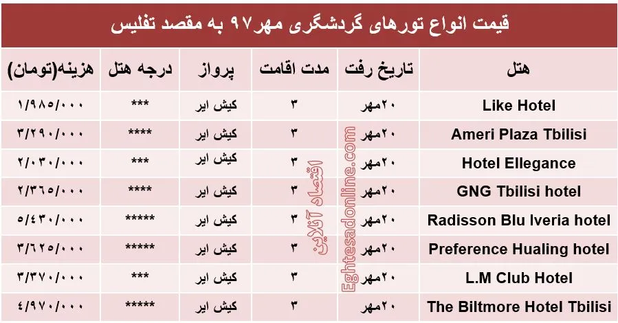 سفر 3روزه به تفلیس چقدر آب می‌خورد؟