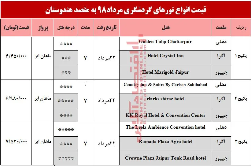 سفر به هندوستان چقدر آب می‌خورد؟