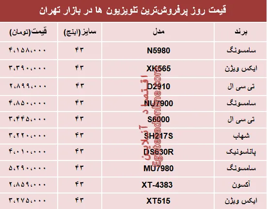 مظنه انواع پرفروش‌ترین تلویزیون‌ها دربازار؟ +جدول