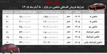 شرایط جدید فروش اقساطی شاهین/ با ماهی ۱۵ میلیون تومان شاهین صفر بخرید+ جدول آبان ۱۴۰۵