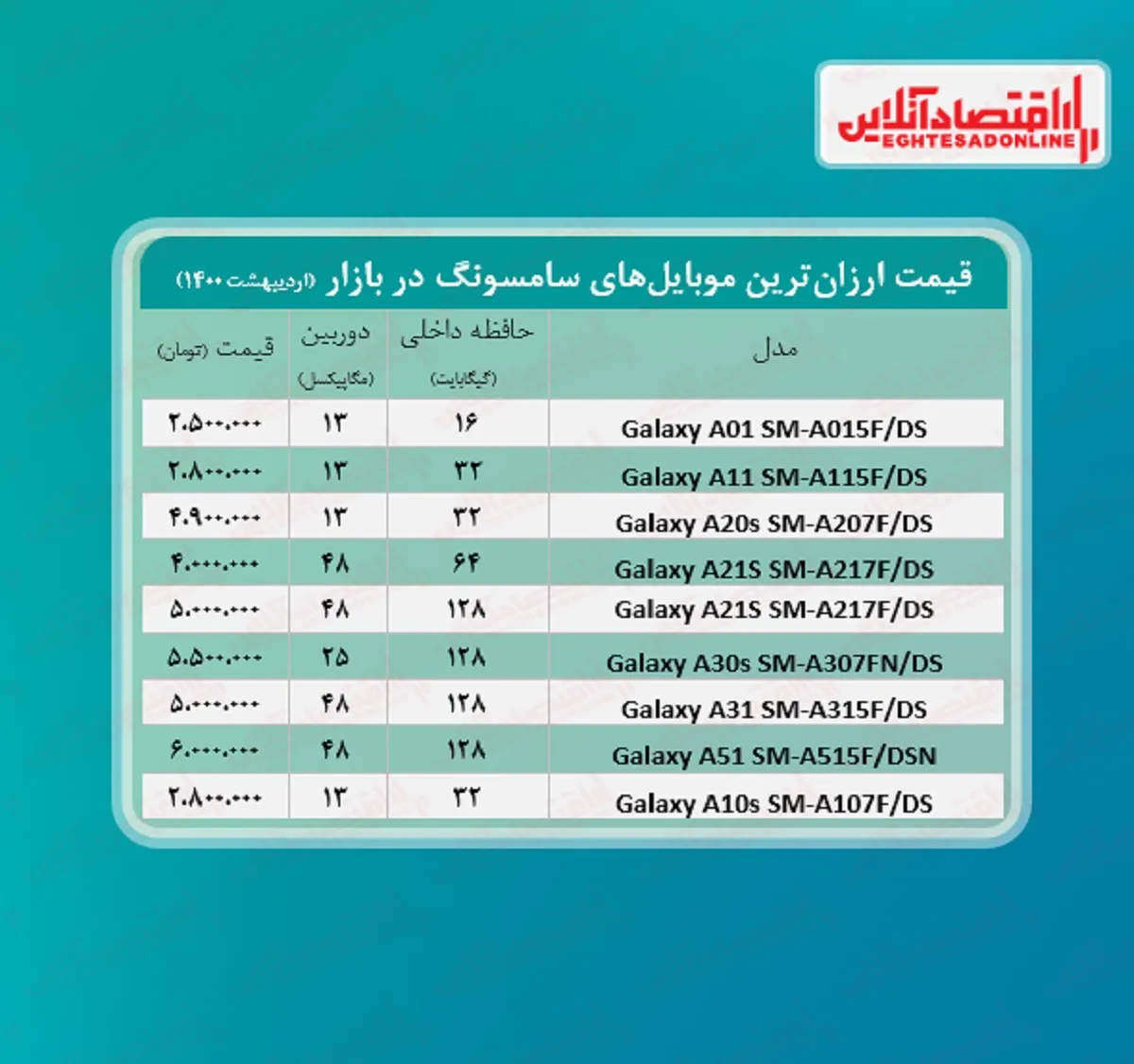 قیمت گوشی های ارزان سامسونگ / ۱۲خرداد