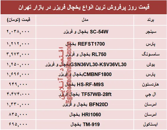 پرفروش‌ترین انواع یخچال‌‌ فریزر دربازار چند؟ +جدول