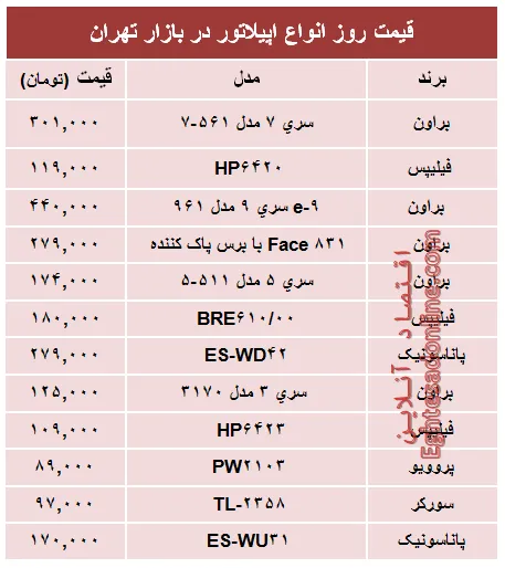 مظنه انواع اپیلاتور در بازار چند؟ +جدول