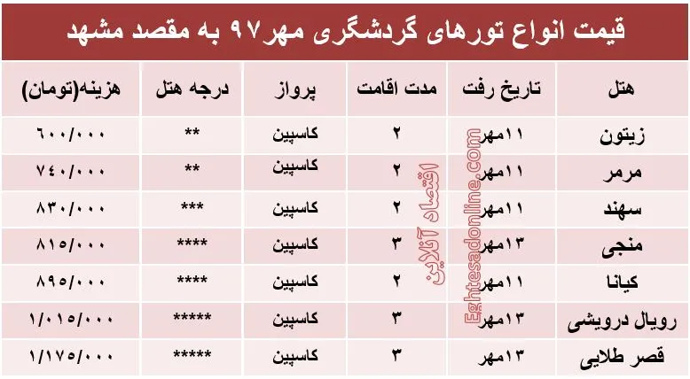 تور هوایی مشهد چند؟
