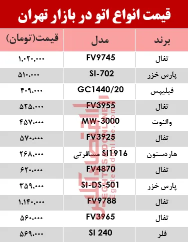 نرخ انواع اتو در بازار تهران؟ +جدول