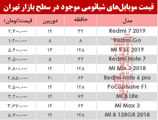 قیمت موبایل‌های شیائومی در بازار +جدول