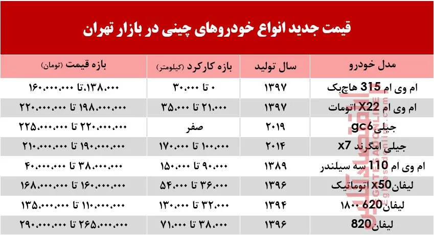 ام وی ام چند؟ (17 خرداد99)